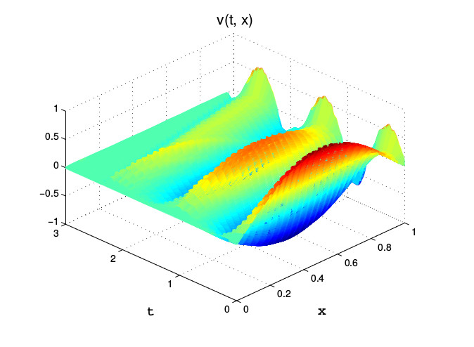 Greedy controllability of finite dimensional linear systems